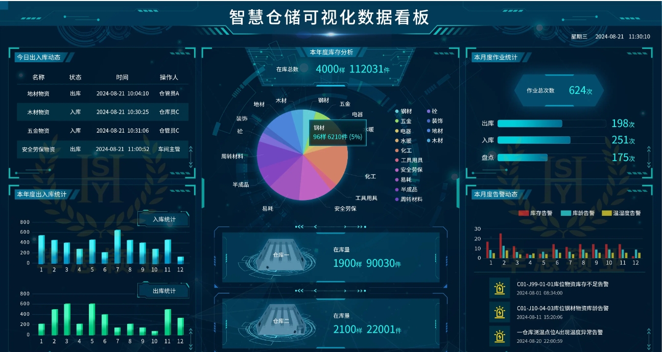 智能管理